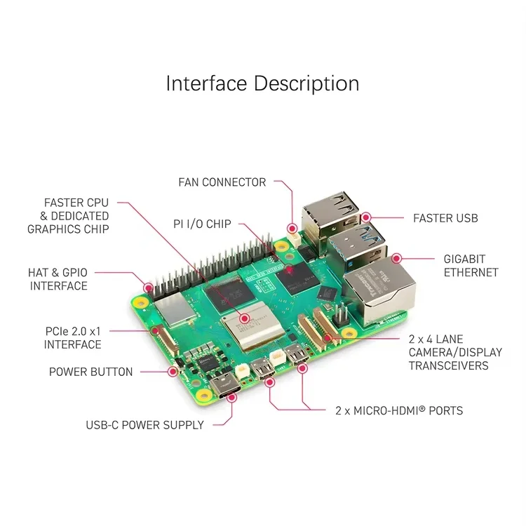 Gold Seller peiqiRaspberry pi  - Raspberry Pi 5 8Gb Kit 评论和价格