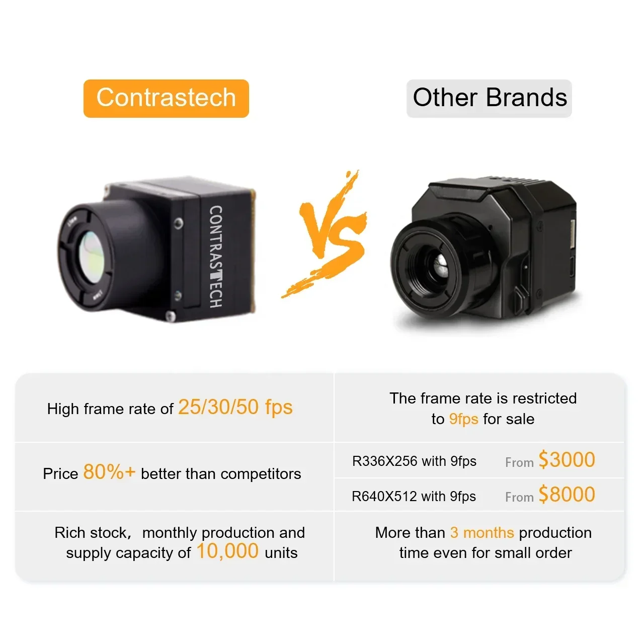 2026 Premium f  High Resolutio - Thermal Imaging Camera Module Flir 评论和价格