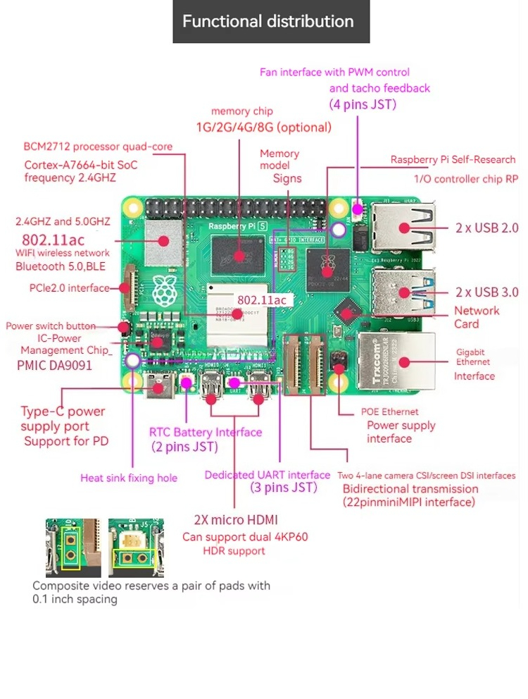 Lorida Hot Sales Raspberry Pi  - Raspberry Pi 5 8Gb Kit 评论和价格