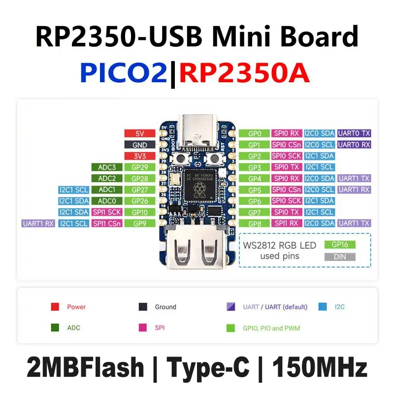Raspberry Pi Pico 2 RP2350-USB - Banana Pi Bpi-M5 评论和价格